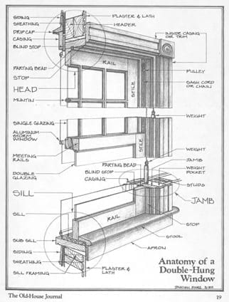 view ermüdungsfestigkeit grundlagen für ingenieure