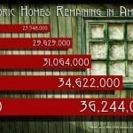 Old Home Infographic