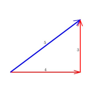 Getting Square with the 3:4:5 Triangle