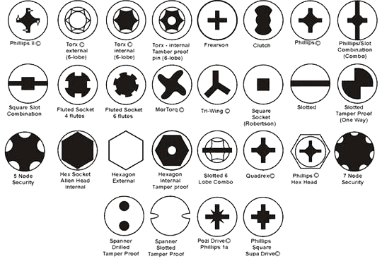 Choosing the Right Fastener Part 2 Screws The Craftsman Blog