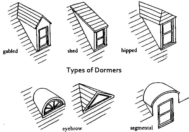 5 Types of Dormers | The Craftsman Blog