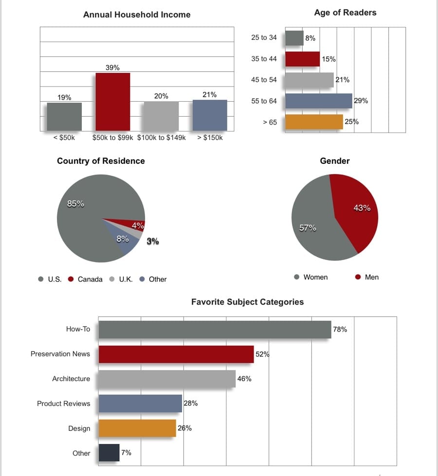 demographics