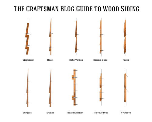 guide to wood siding