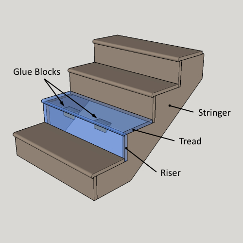 glue blocks to fix squeaky stairs