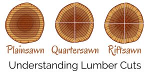 types of lumber cuts