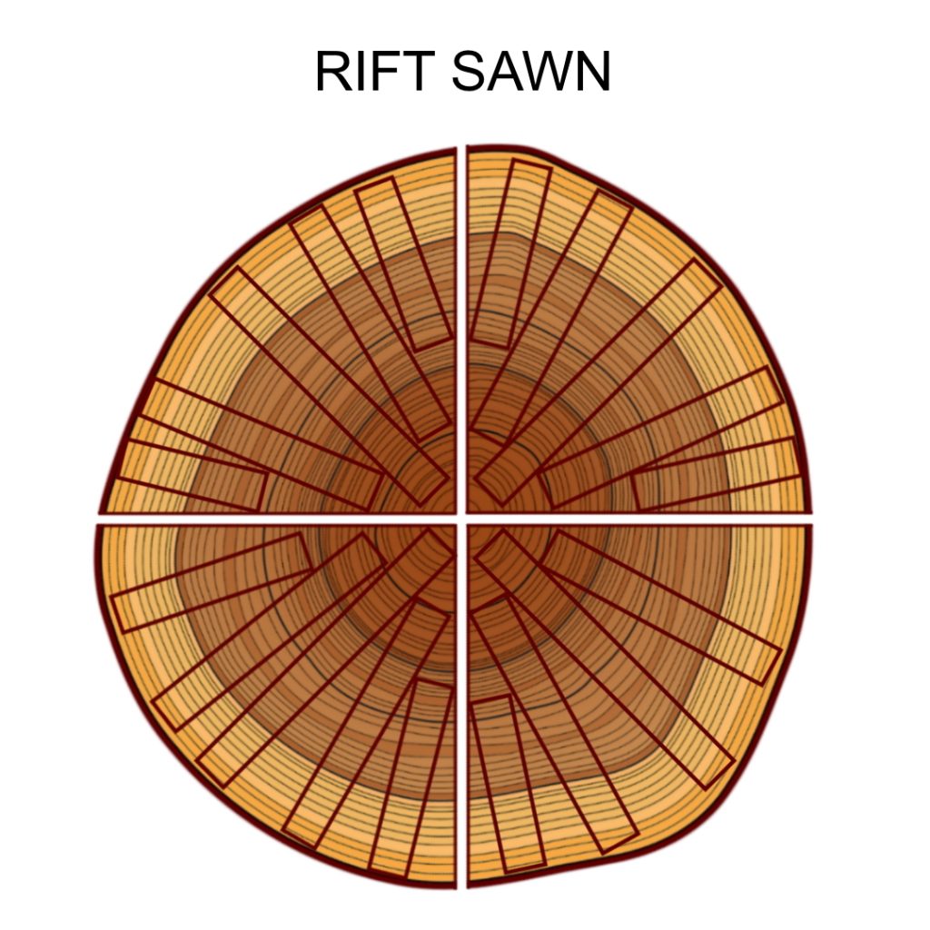 riftsawn wood
