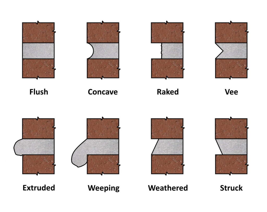 types of mortar joints