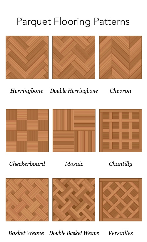 parquet flooring patterns